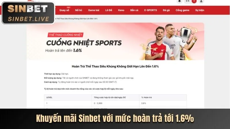 Các trò chơi đa dạng tại Sinbet